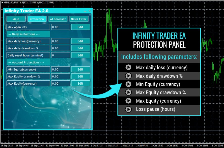 스크린샷 #5 Infinity Trader EA MT5
