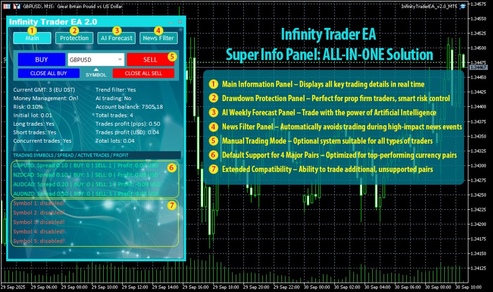 스크린샷 #3 Infinity Trader EA MT5