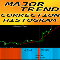 Major Trend Correction Histogram md
