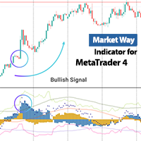Market Way Indicator MT4