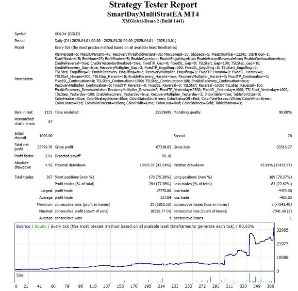 Screenshot #3 SmartDayMultiStrat EA MT4