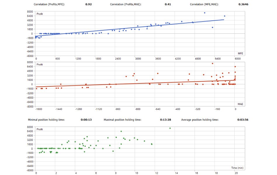 Screenshot #6 Sniper Entry Prop EA