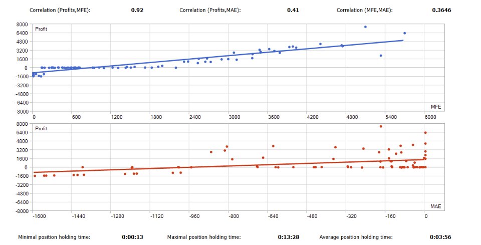 Screenshot #5 Sniper Entry Prop EA