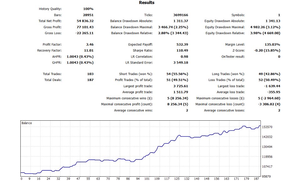 Screenshot #2 Sniper Entry Prop EA