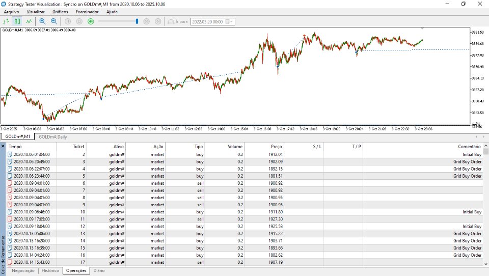 Screenshot #6 Syncro