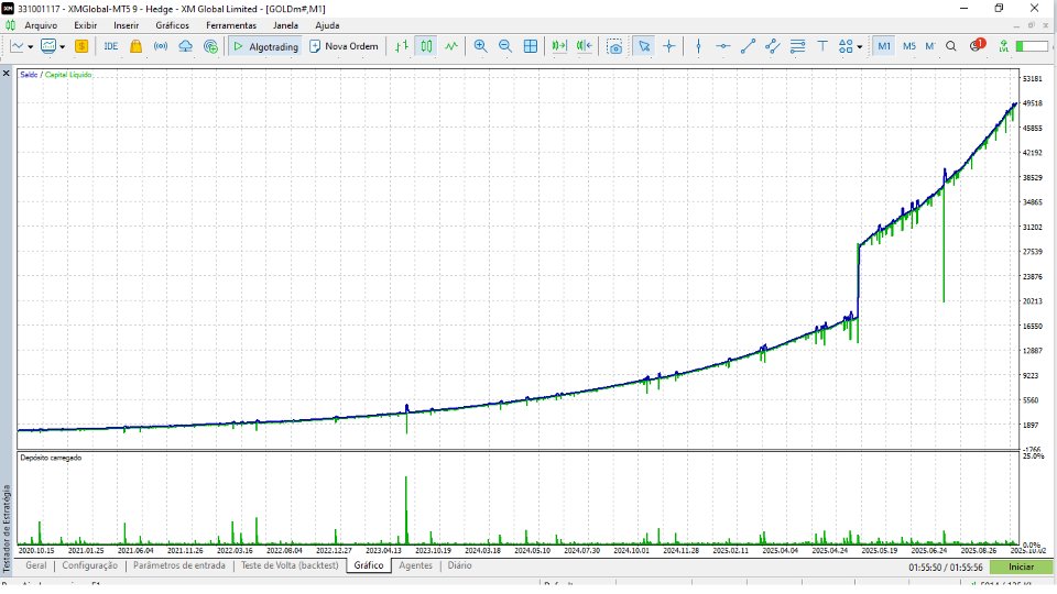 Screenshot #2 Syncro