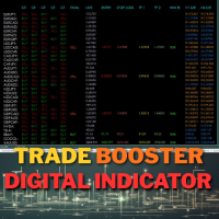 Trade Booster Digital Indicator