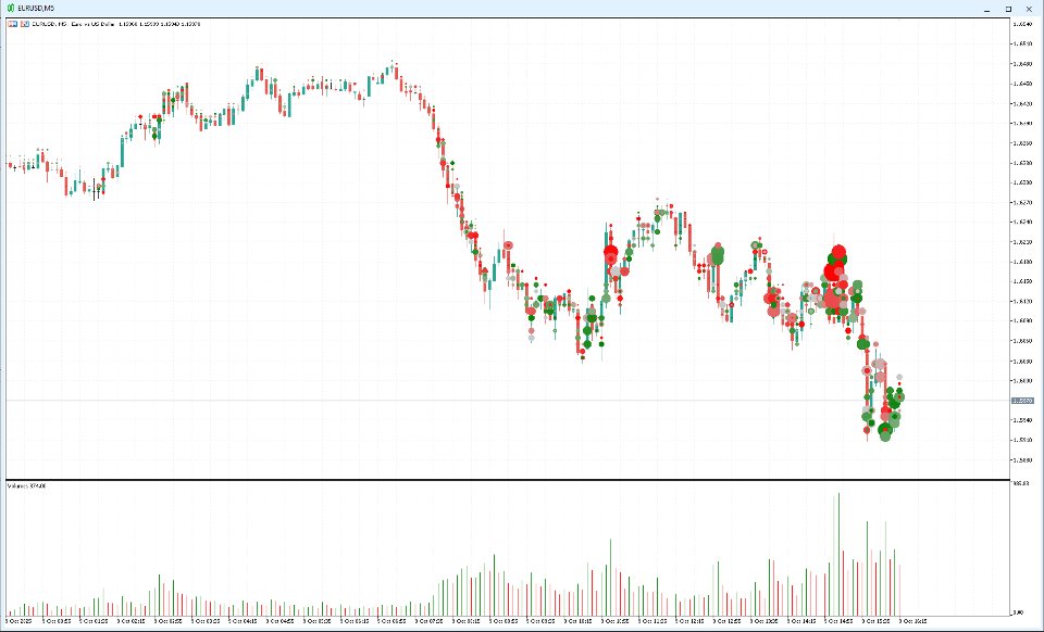 Screenshot #1 Volume Bubbles