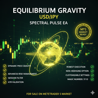 Equilibrium Gravity USDJPY