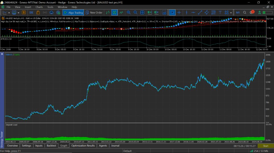Снимок экрана #1 X4O B1 Dollar Trader