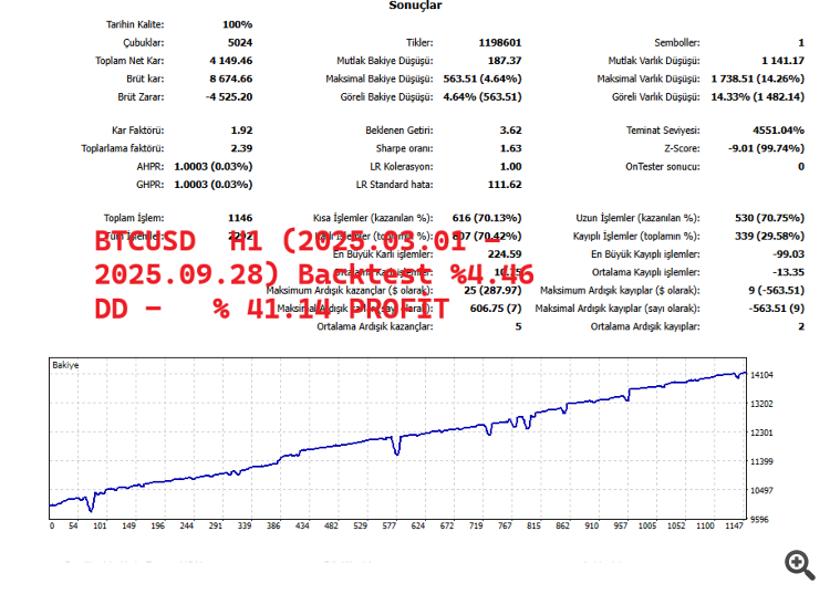 BTCUSD BACKTEST and set file
