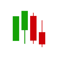 Candle breakout manager