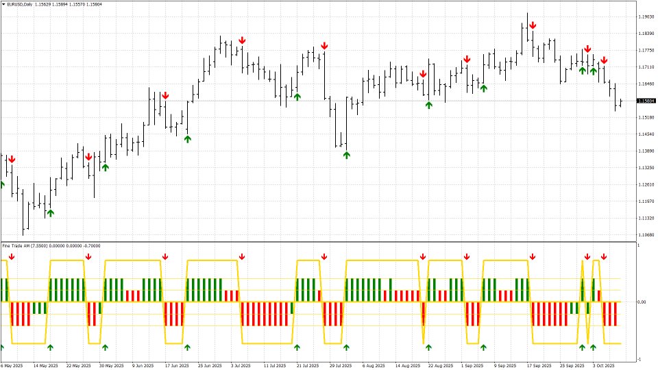 Ekran görüntüsü #1 Fine Trade AM