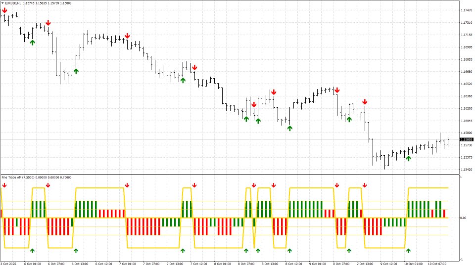 Ekran görüntüsü #2 Fine Trade AM