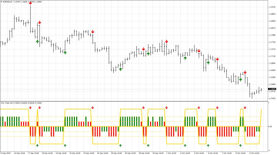 Ekran görüntüsü #3 Fine Trade AM