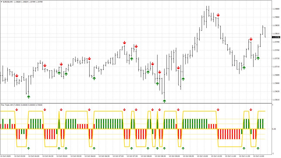 Ekran görüntüsü #5 Fine Trade AM