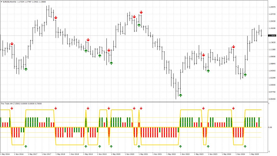 Ekran görüntüsü #8 Fine Trade AM