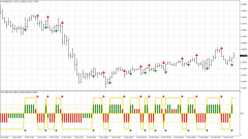 Ekran görüntüsü #6 Fine Trade AM