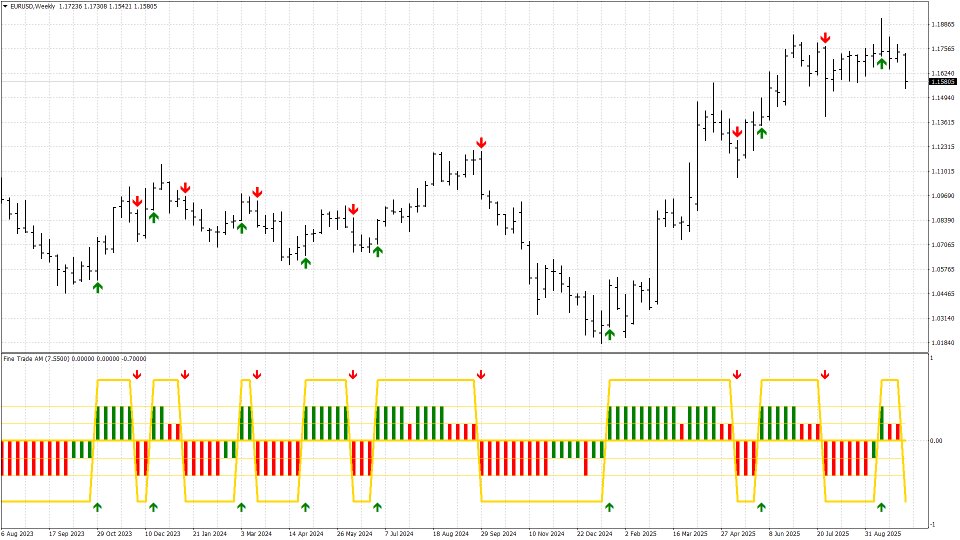 Ekran görüntüsü #9 Fine Trade AM
