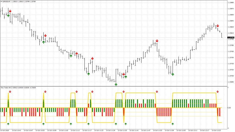 Ekran görüntüsü #4 Fine Trade AM
