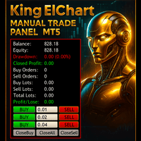 King ElChart Manual Trade Panel