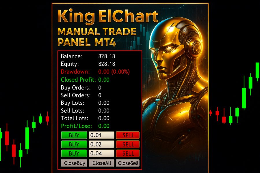 스크린샷 #1 King ElChart Manual Trade Panel MT4