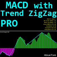 MACD with Trend ZigZag Pro mw