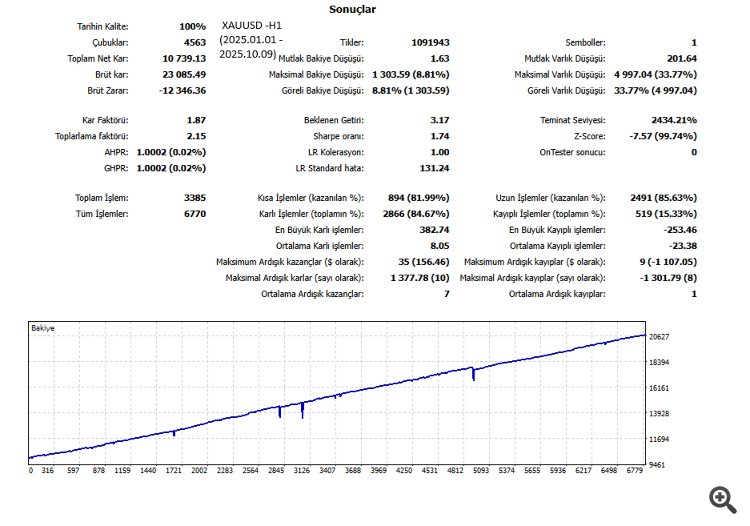 XAUUSD 01.01.2025-09.01.2025