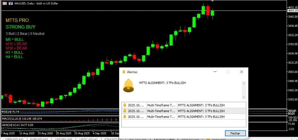 Screenshot #1 Multi Timeframe Trend Sync