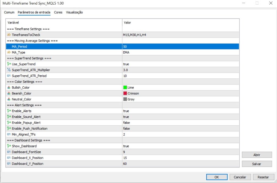 Screenshot #2 Multi Timeframe Trend Sync
