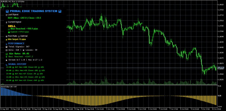 Captura de pantalla #1 Primal Edge Trading