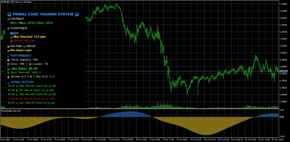 Captura de pantalla #4 Primal Edge Trading