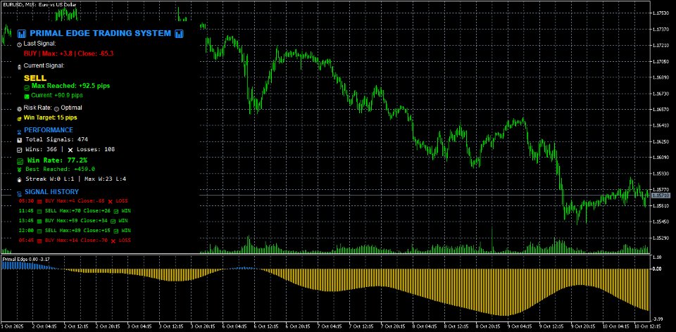 Captura de pantalla #3 Primal Edge Trading