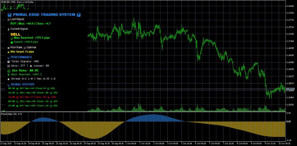Captura de pantalla #2 Primal Edge Trading