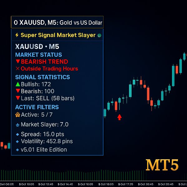截图 #1 Super Signal Market Slayer