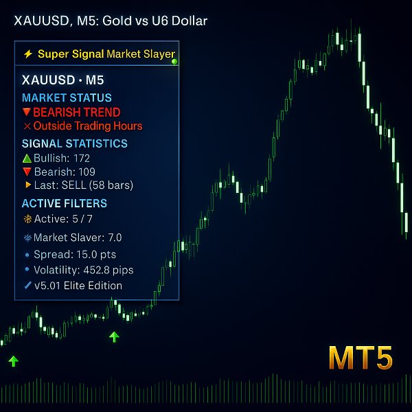 截图 #2 Super Signal Market Slayer