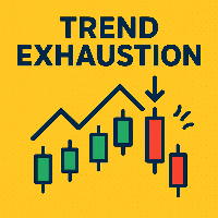 Trend Exhaustion MT4