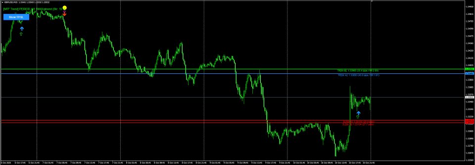 Imagens #1 Asset Fortress Signal Indicator