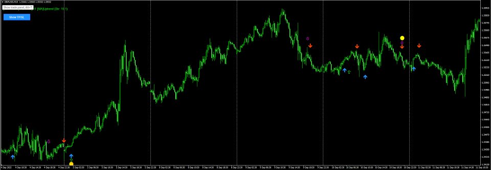 Imagens #2 Asset Fortress Signal Indicator