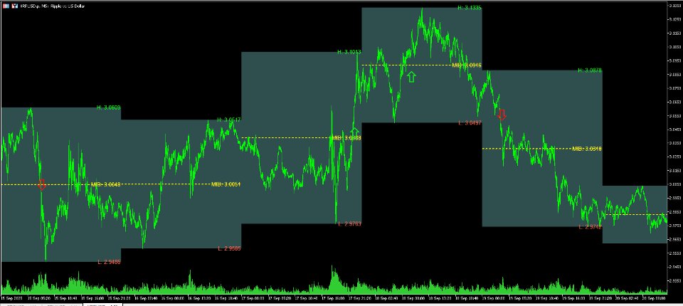 截图 #2 Box Levels Pro