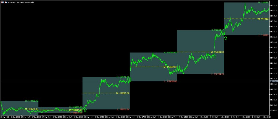 截图 #1 Box Levels Pro