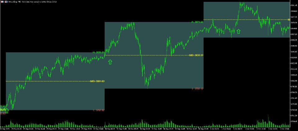 截图 #3 Box Levels Pro