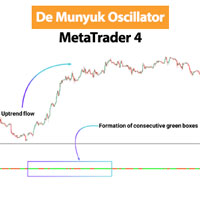 De Munyuk Oscillator for MT4