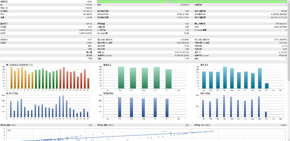 Screenshot #2 EA Gold Harvester
