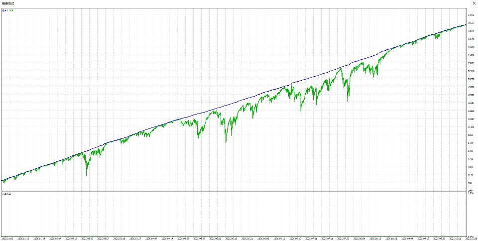 Screenshot #1 EA Gold Harvester