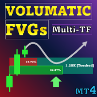 Volumatic Fair Value Gaps MT4 Multi Timeframe