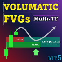Volumatic Fair Value Gaps MT5 Multi Timeframe