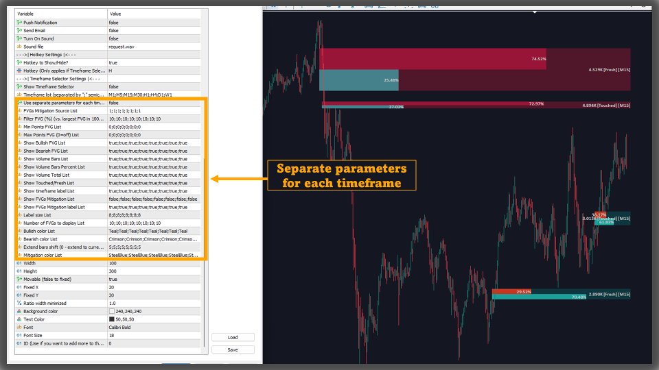 截图 #4 Volumatic Fair Value Gaps MT5 Multi Timeframe