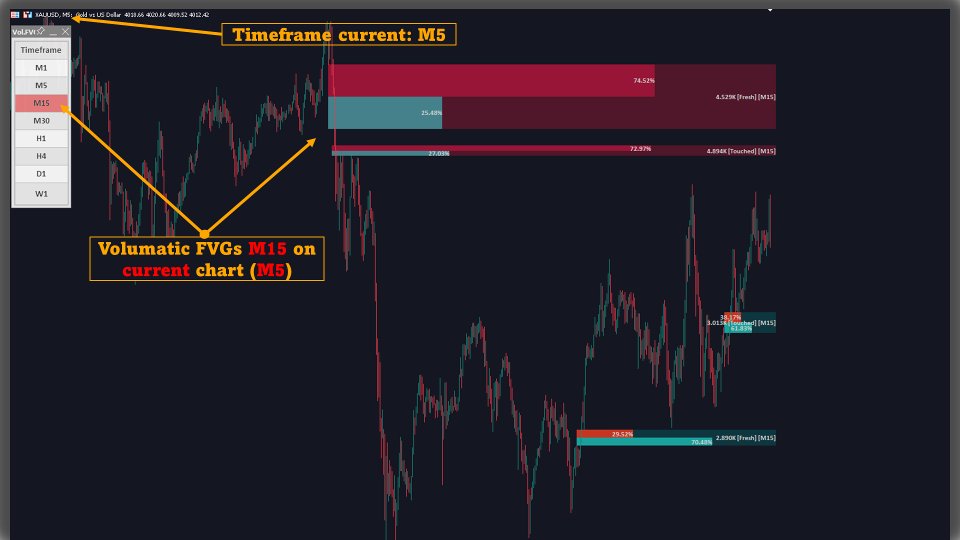 截图 #2 Volumatic Fair Value Gaps MT5 Multi Timeframe