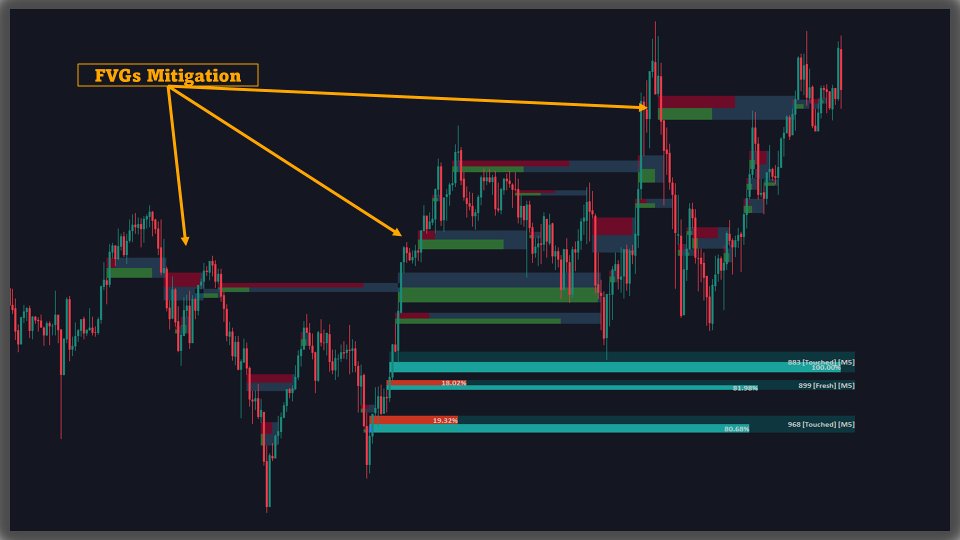 截图 #5 Volumatic Fair Value Gaps MT5 Multi Timeframe